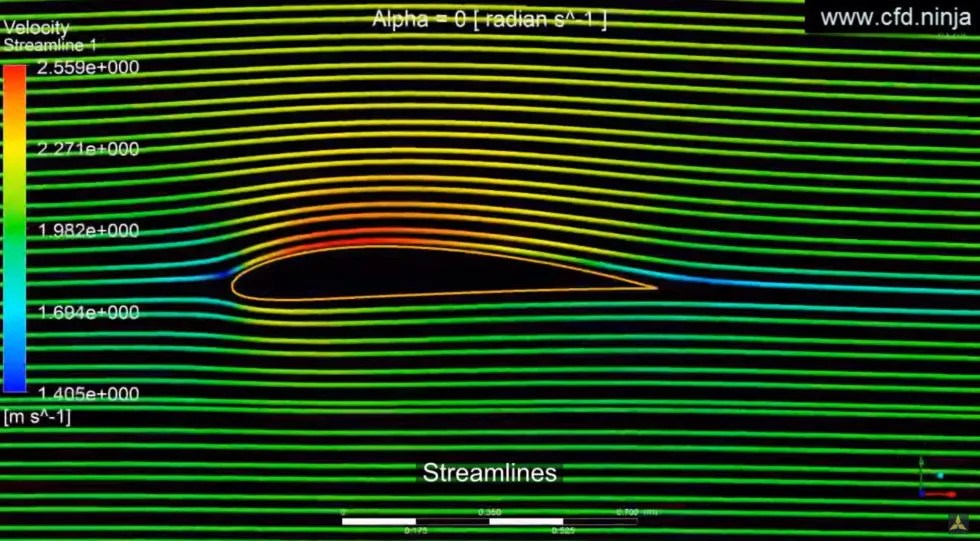 Ansys Fluent NACA Airfoil 4412 CFD.NINJA Ansys Fluent NACA Airfoil 4412 CFD.NINJA