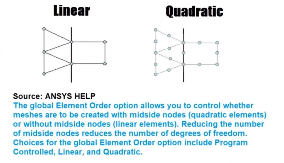 Ansys Meshing Element Order (Linear & Quadratic) CFD.NINJA