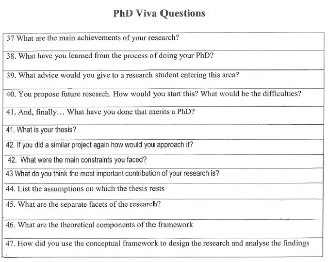 Ideal Image of the VIVA Computational Fluid Dynamics is the Future