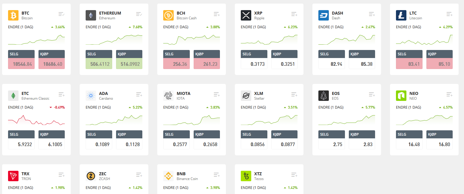 eToro anmeldelse og erfaring Oppdatert for 2020 CFD Eksperten