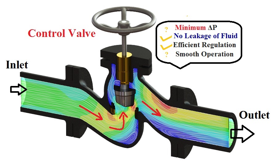 Flow Through Valves Industrial Applications CFD Flow Engineering