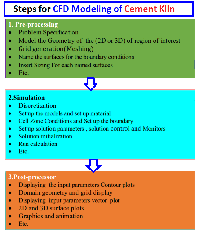 CFD Modeling of Combustion in Cement Kiln Part1 · CFD Flow Engineering