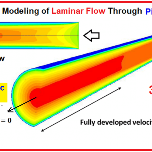 CFD Modeling of Turbulent Combustion CFD Flow Engineering