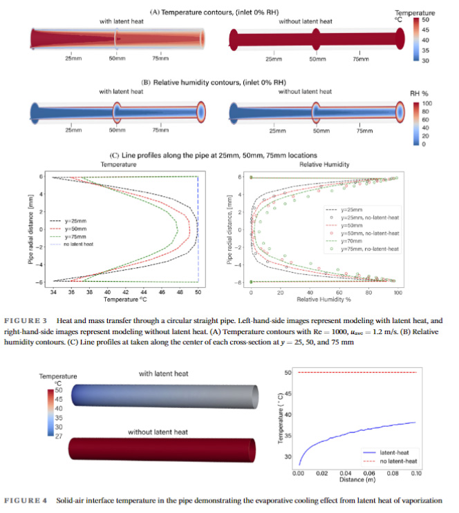 Wet surface wall model for latent heat exchange during evaporation cfdResearch
