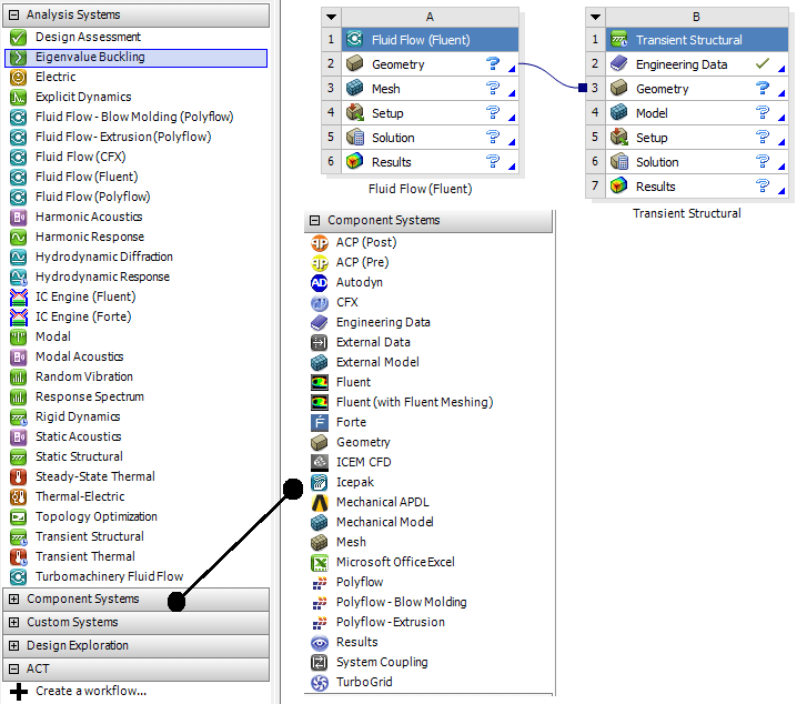 Solver Setting for CFD Simulations