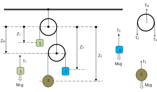 Solutions to problems in physics at college (preengineering) level