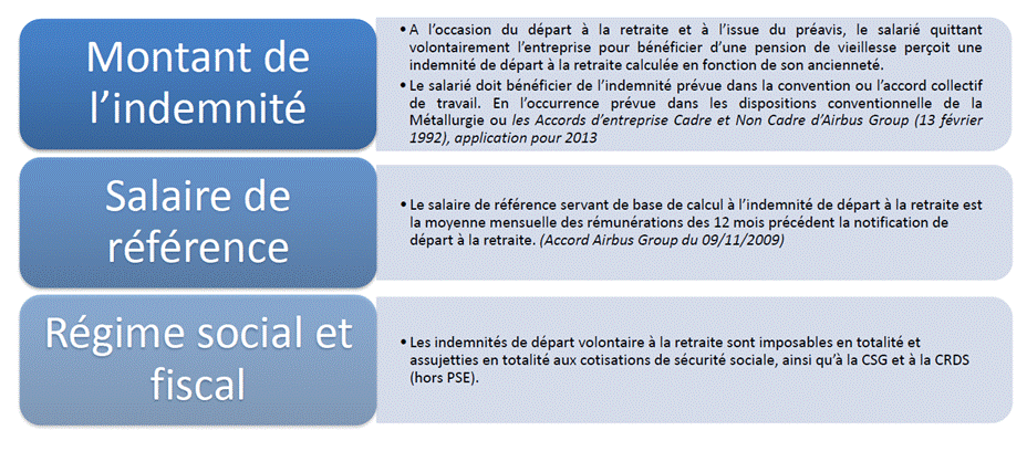 Différence Entre Révocation Et Mise à La Retraite D'office