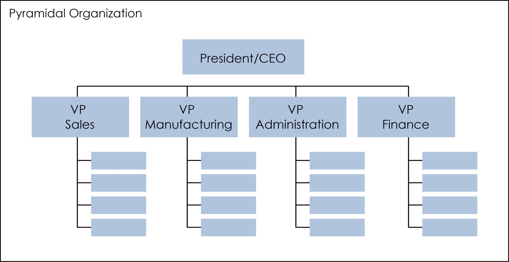 Principles of Founder Succession Generational transition from a Founder