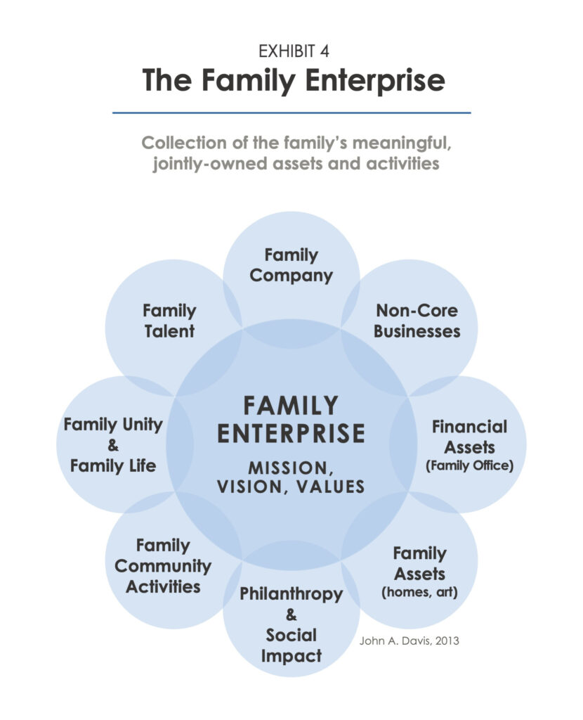 The Family Business & Family Enterprise FamilyOwned Organizations