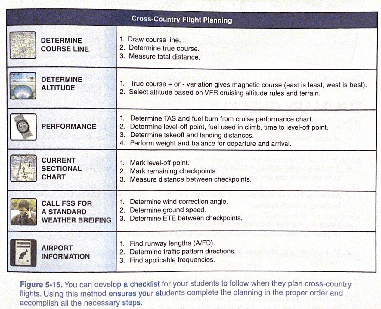 Task II.G: Navigation and Flight Planning | Mark Berry - CFI Notebook
