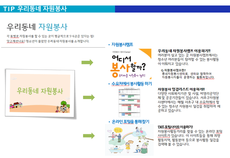 언제나 함께 하고 싶은 최고의 자원봉사 파트너! 서초구자원봉사센터 '자원봉사자/청소년/가족' 카테고리의 글 목록