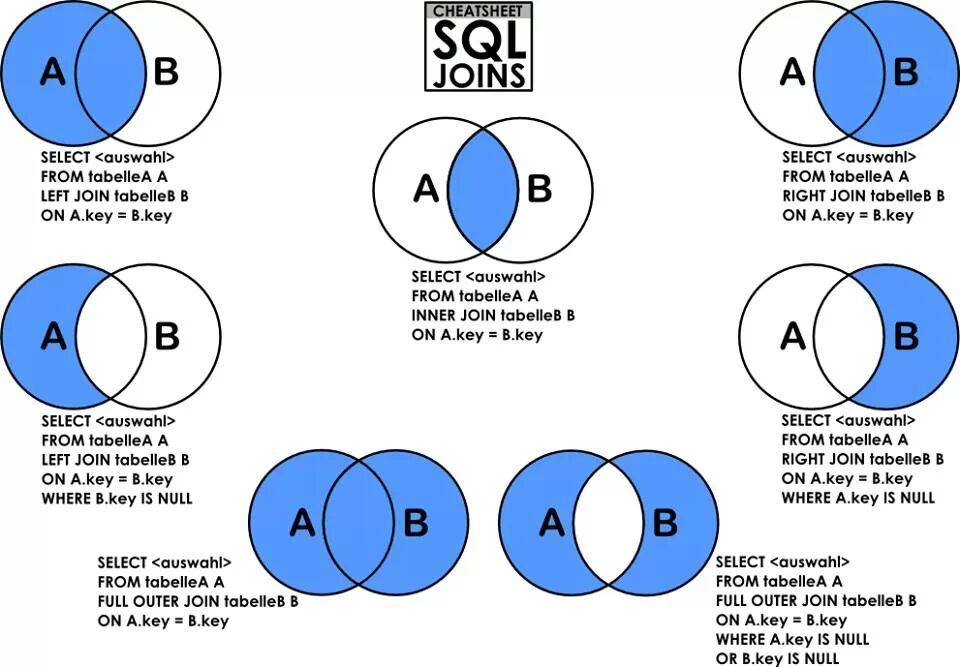 [OUTER JOIN] sql outer join