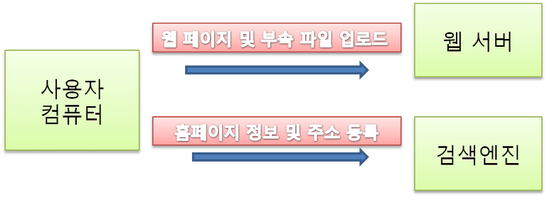 이르베브소우 2014/02/21 글 목록