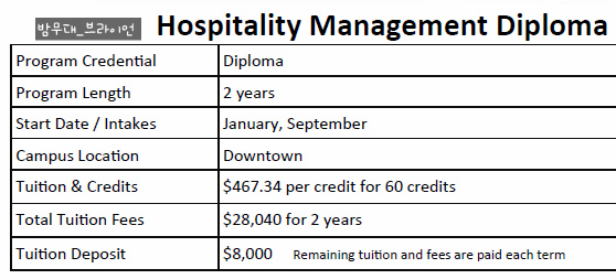 [캐나다 공립]BC주 밴쿠버 VCC Hospitality Management Diploma/호텔경영/관광/Vancouver Hotel/유학후이민 취업/김옥란 유학원 브라이언