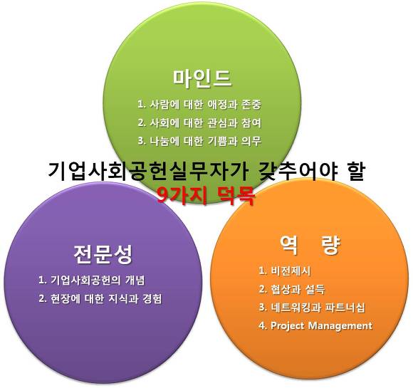 기업사회공헌 실무자들이 갖추어야 할 9가지 덕목..