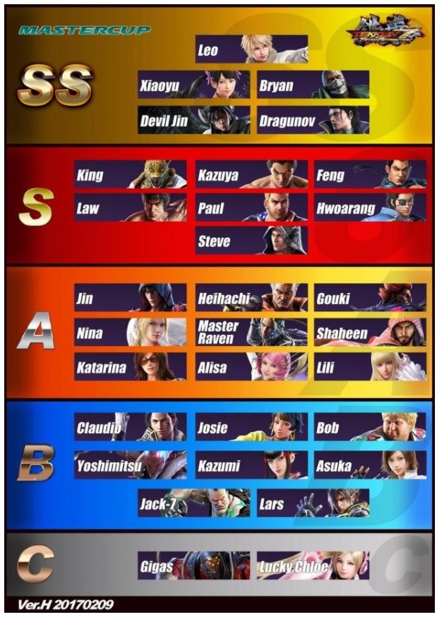 철권7 캐릭터 티어 등급표