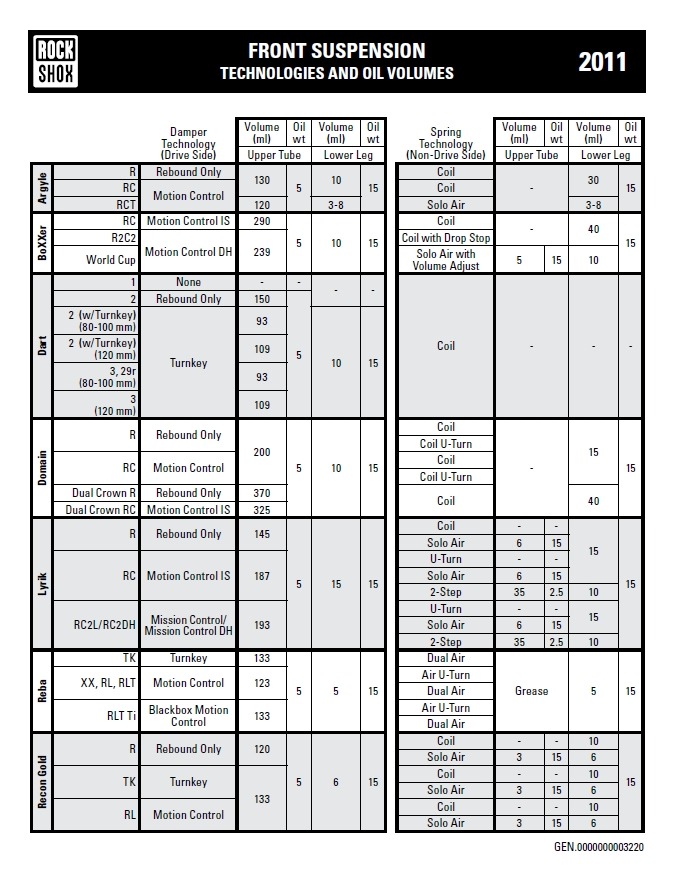 락샥 오일 량 표. 네이버 블로그