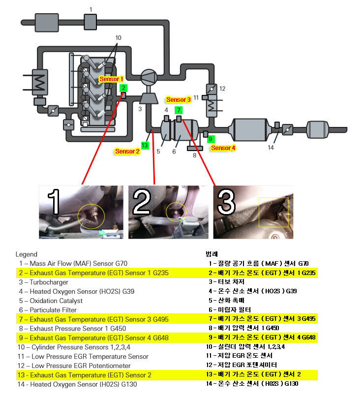 배기가스온도센서(1번) Exhaust Gas Temperature (EGT) Sensor 1 G235 (출력저하의 주범) 계기판