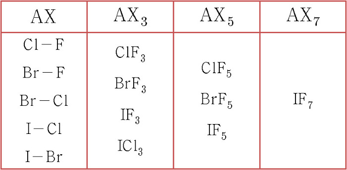 좋은 습관 할로겐간 화합물. interhalogen compound