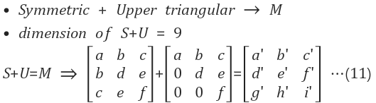 11 행렬 공간(Matrix Spaces) · linear algebra