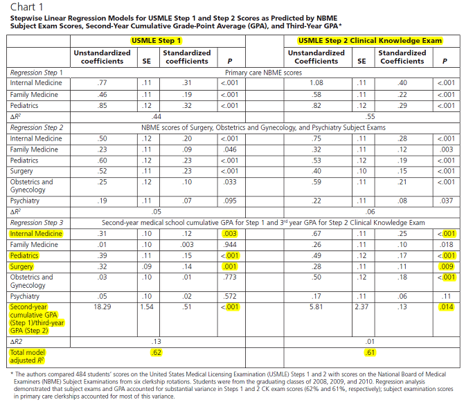 usmle score estimator DriverLayer Search Engine