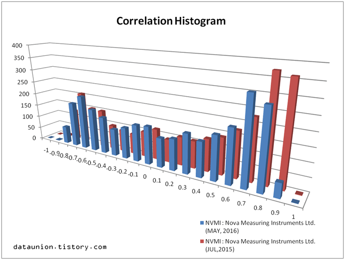 NVMI Conversations Nova Measuring Instruments Ltd. Yahoo Finance
