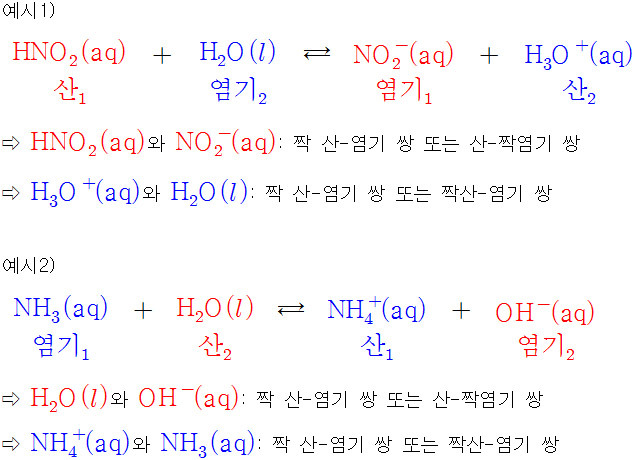 좋은 습관 짝산, 짝염기, 짝 산염기 쌍(conjugate acidbase pair)