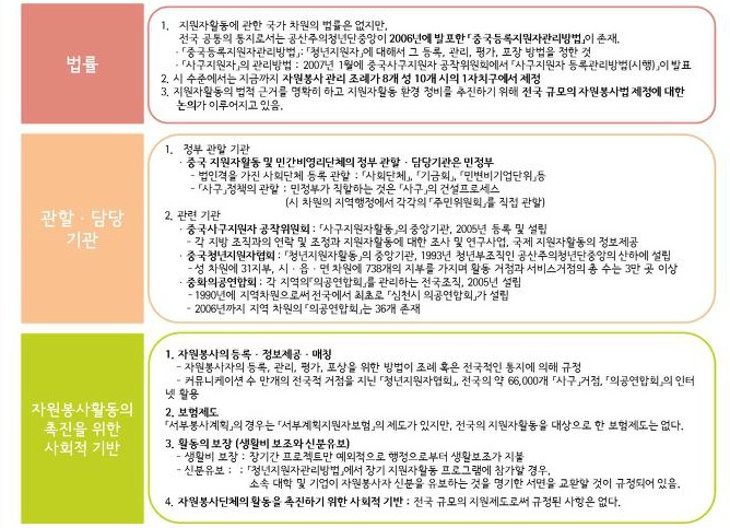 대한민국 자원봉사 대표 블로그