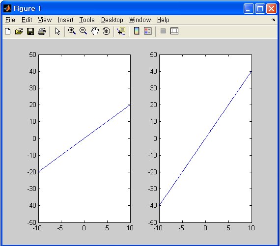 Matlab how to hold plot