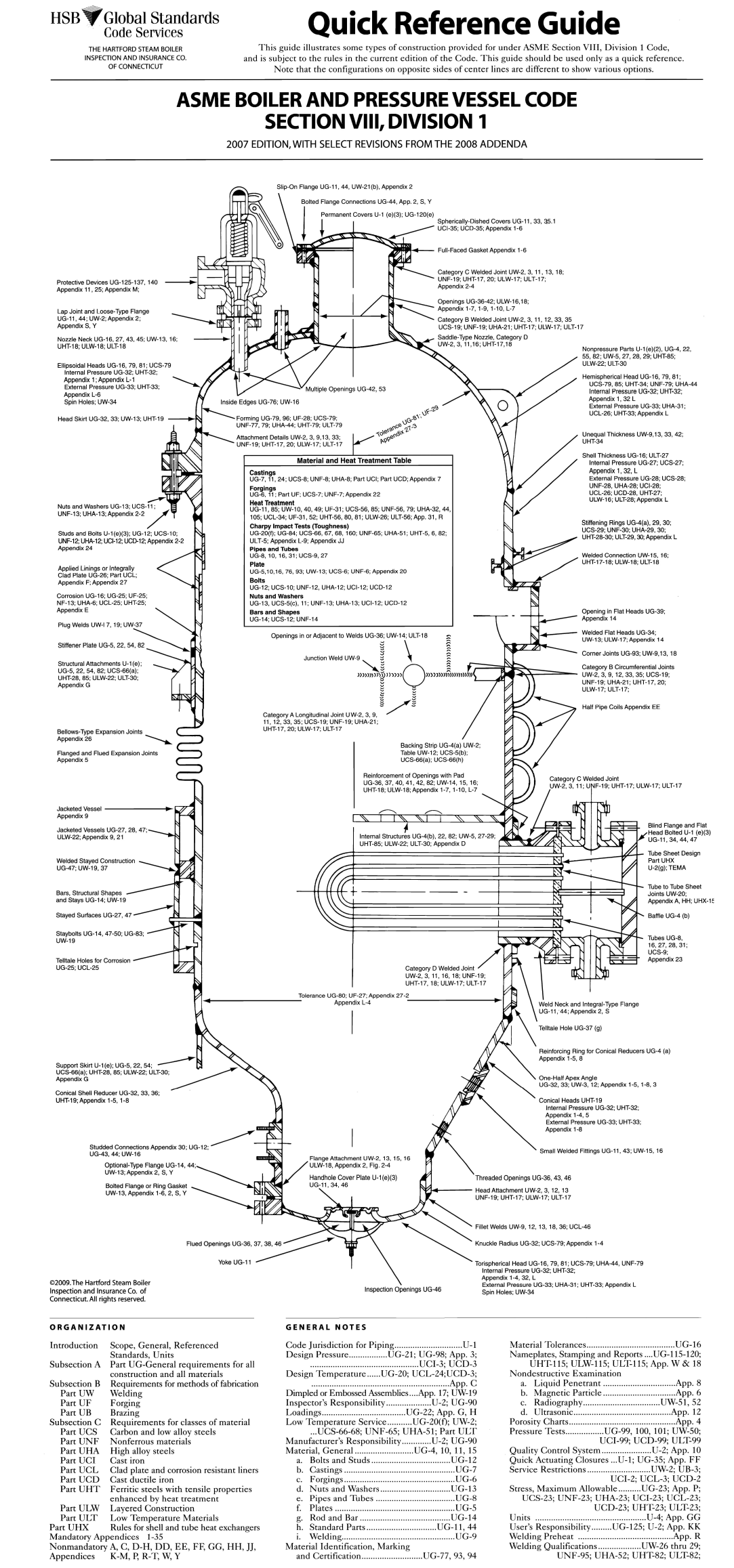 Asme Section Viii Division 1 2007 Edition Free Programs, Utilities