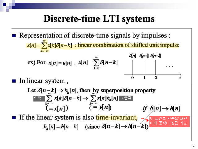21. Linear Time Invariant System _ LTI System