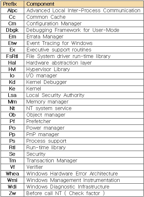 Library of Ezbeat Prefix list in executive component