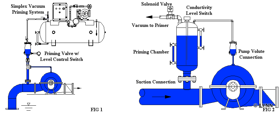플랜트 엔지니어링 Priming System Selection