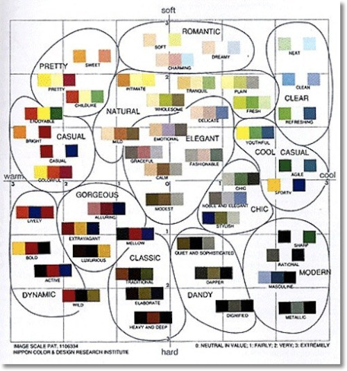 White Rain Log 색깔 맞춰 옷 입는 방법과 이미지 연출법