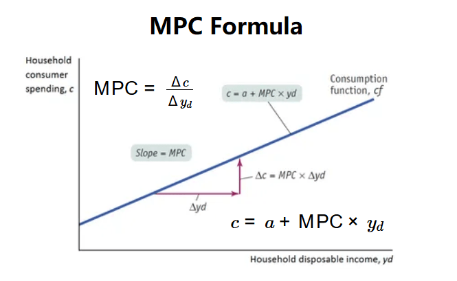 MPC Calculator