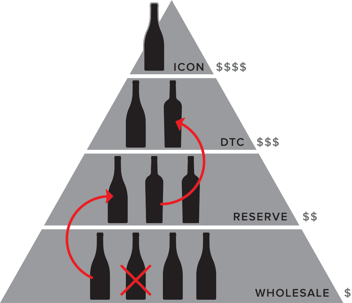 Alcohol Beverage Brand Strategy CF Napa Brand Design
