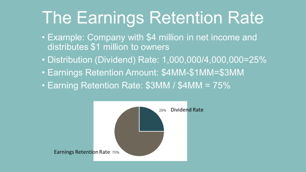 Hidden Insights in the Sustainable Growth Rate Formula