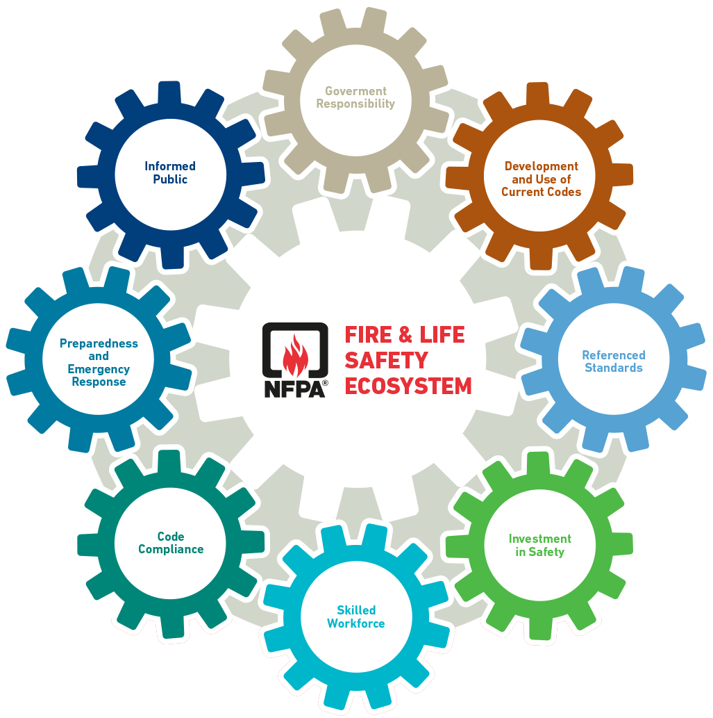 New method of evaluating overall fire safety CFPA Europe