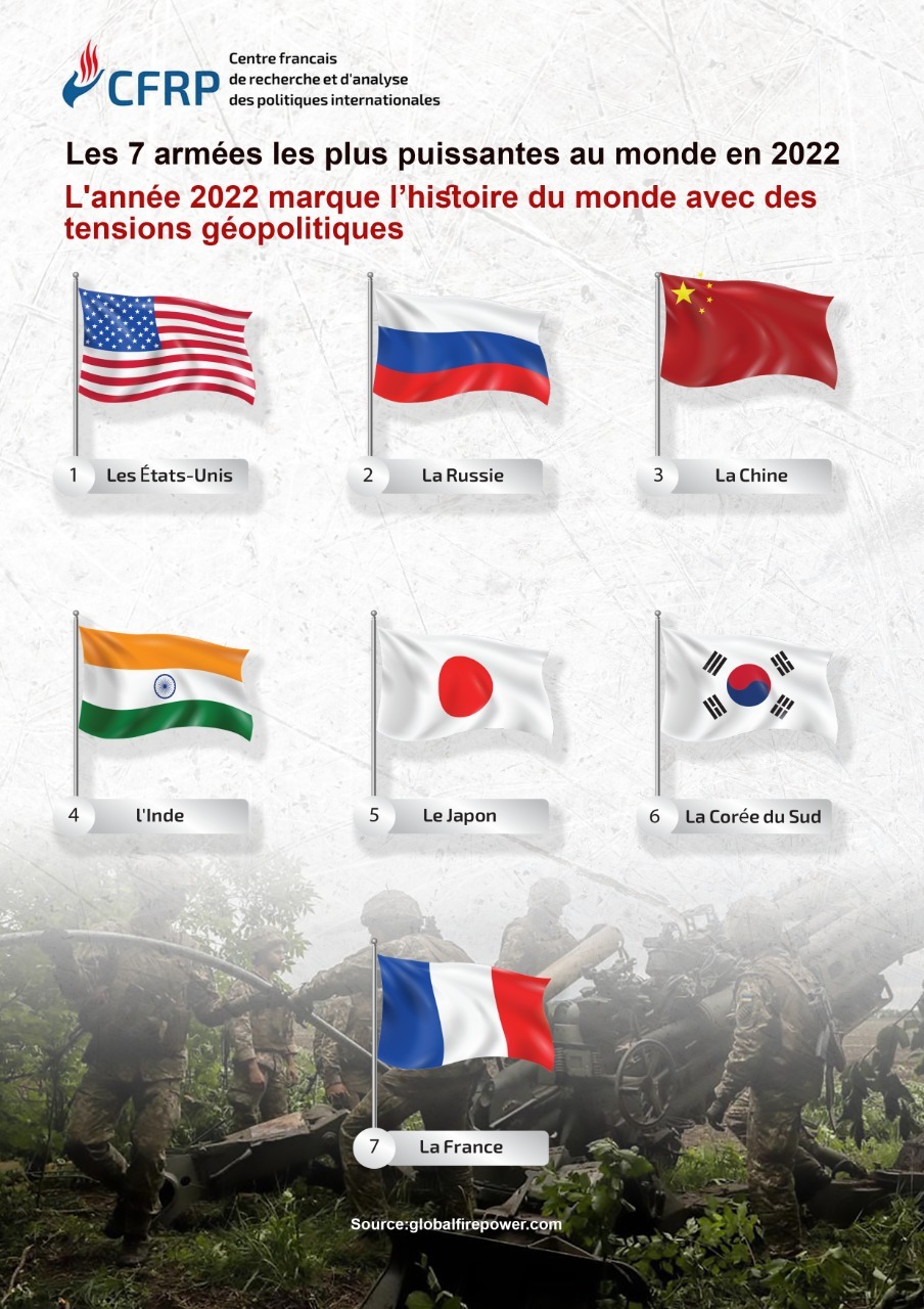 Les 7 armées les plus puissantes du monde en 2022 (Infographie