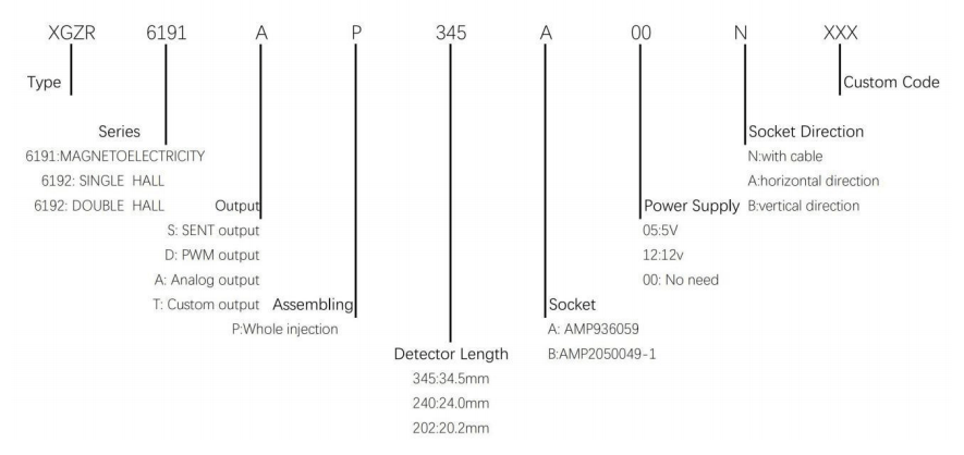 Camshaft Position Sensor XGZR6191 - CFSensor