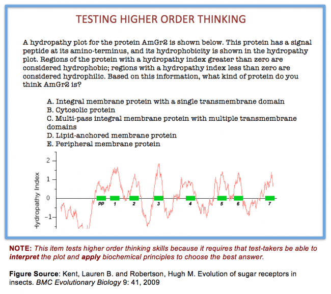 Writing Good Multiple Choice Test Questions Center for Teaching