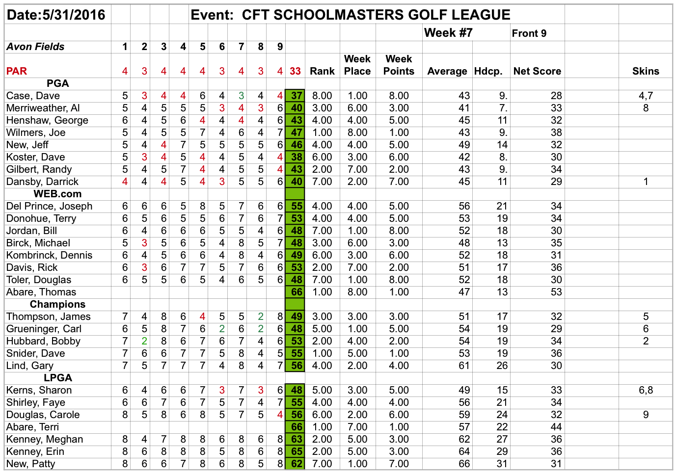 2016 Scores Week 7 CFT SchoolMasters