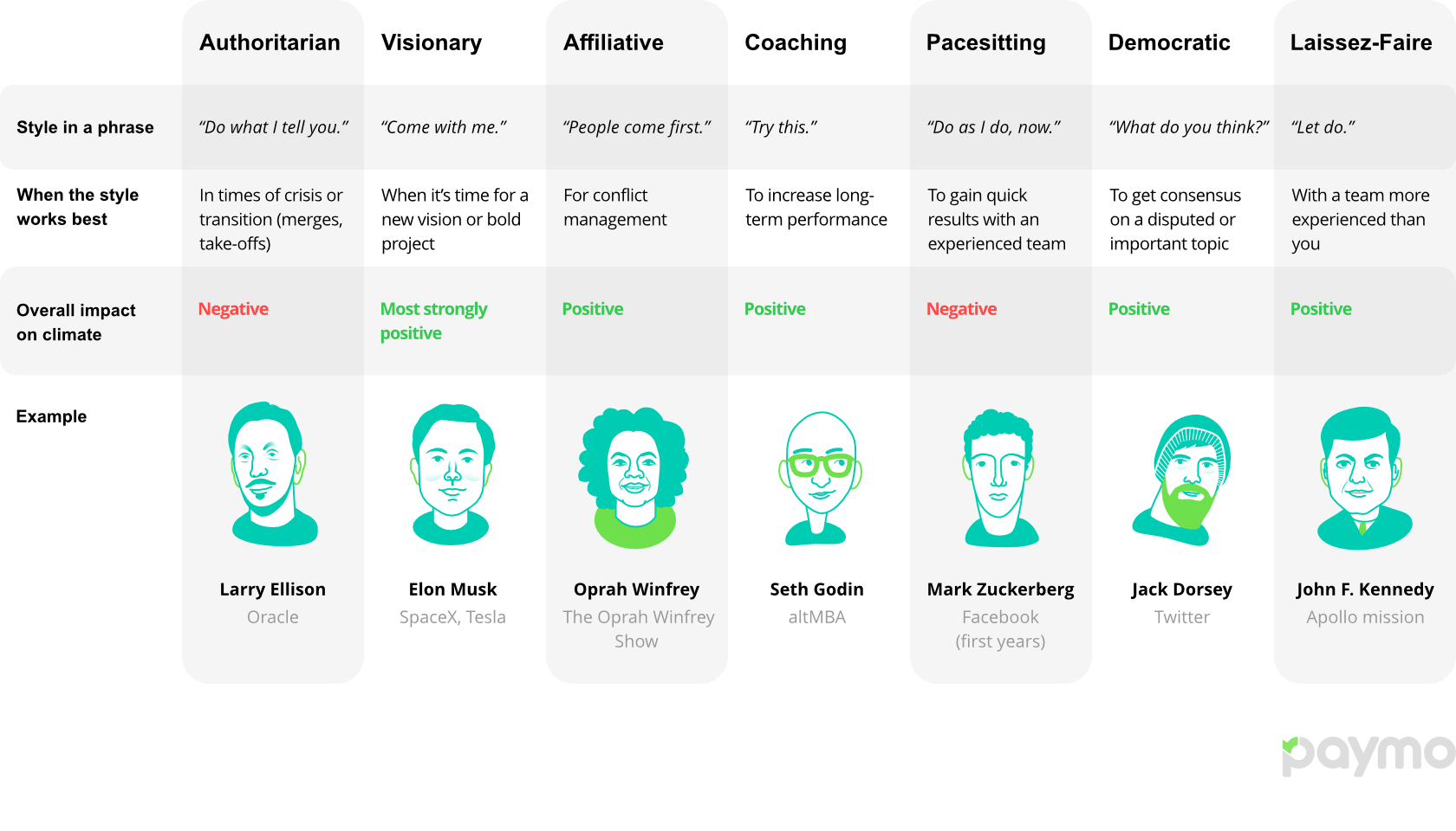 7 Management Styles to Master [+ an Infographic]