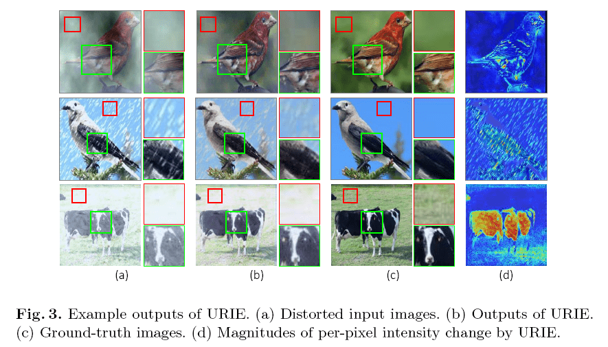 xmu-xiaoma666/ECCV2022-Paper-List GitHub