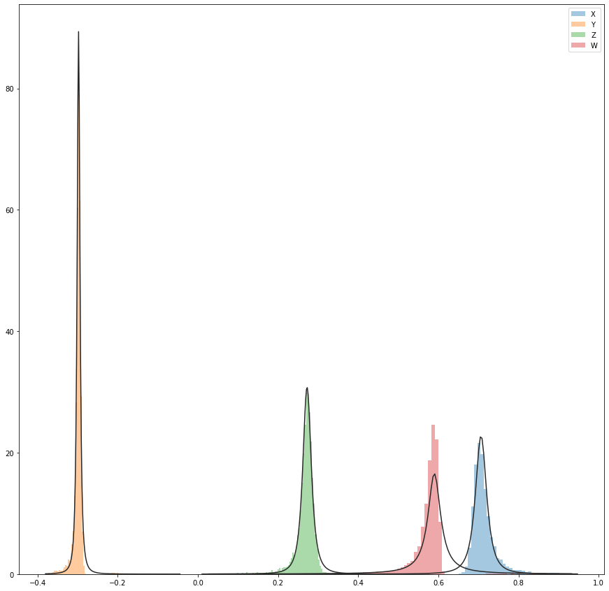 Adventures with Numbers Vanishing points in practice