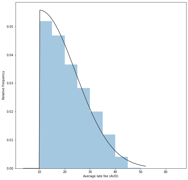 Adventures with Numbers How often do Afterpay transactions attract