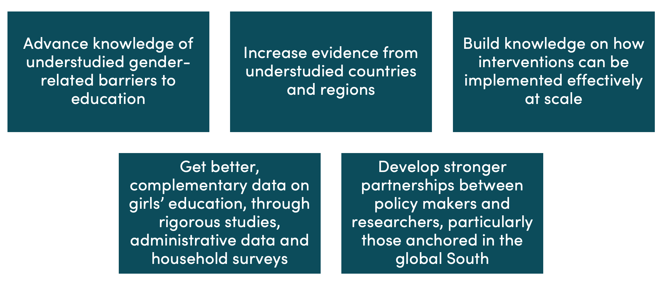 Advancing the Agenda in Girls' Education Research Center For Global