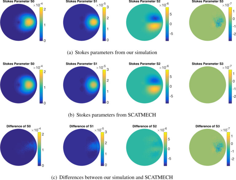 Optics Express Computer Graphics Group