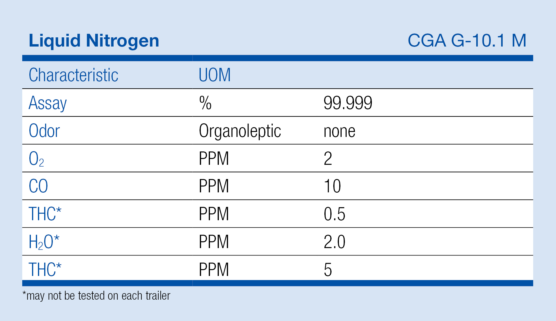 Nitrogen CGI Gases