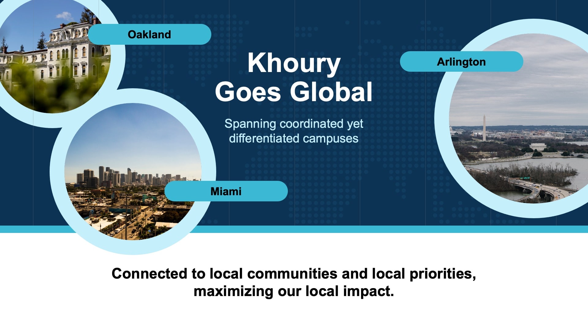 Event Presentation Design for Khoury College CGI Interactive